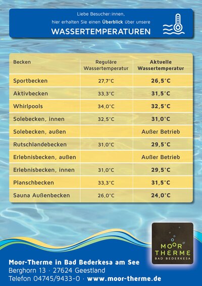 Übersicht Wassertemperaturen