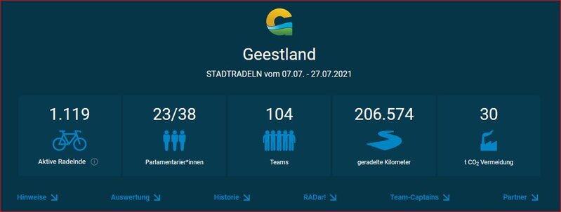 Gesamtübersicht STADTRADELN 2021