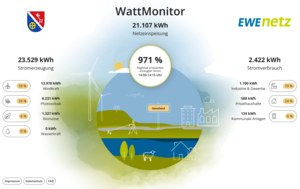 WattMonitor