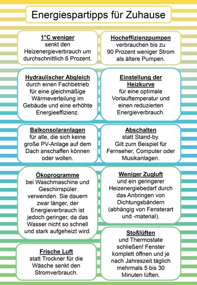 Energiespartipps für Zuhause