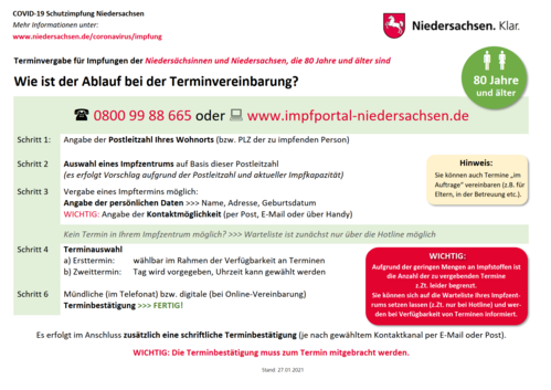 Ablauf der Terminvereinbarung Impfhotline