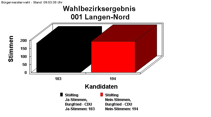 001 Langen-Nord