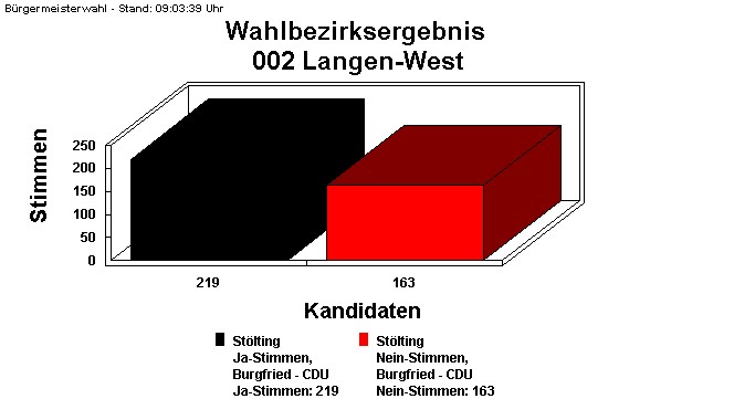 002 Langen-West