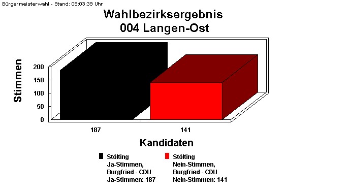 004 Langen-Ost