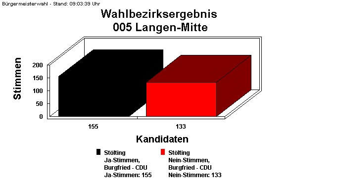 005 Langen-Mitte