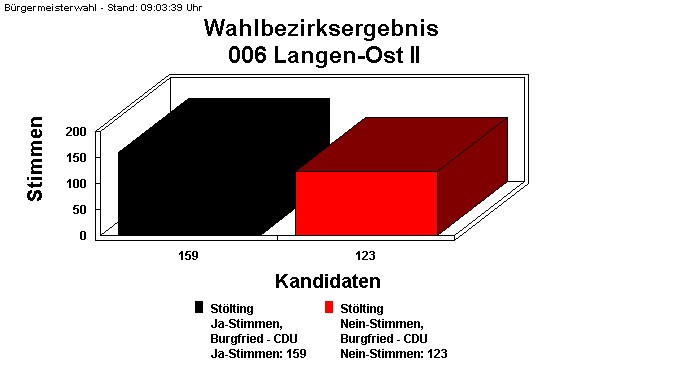 006 Langen-Ost II