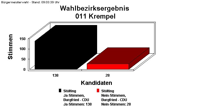 011 Krempel