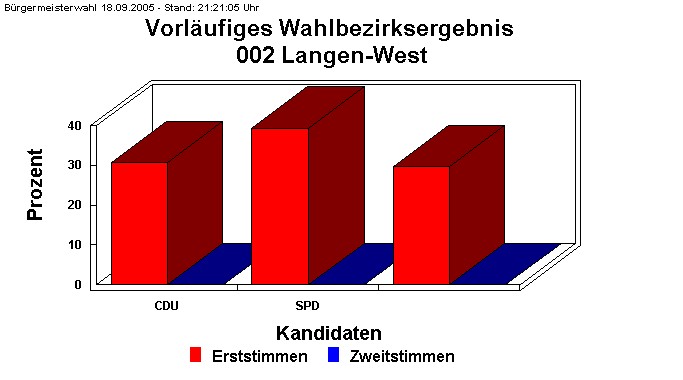 002 Langen-West