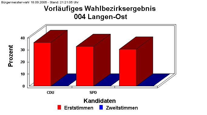 004 Langen-Ost