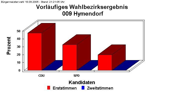 009 Hymendorf