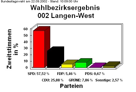002 Langen-West