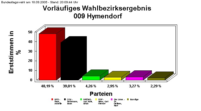 009 Hymendorf