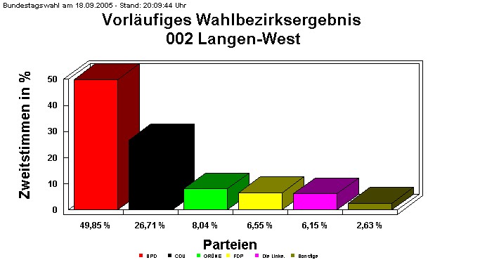 002 Langen-West