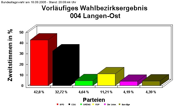 004 Langen-Ost