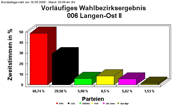 006 Langen-Ost II