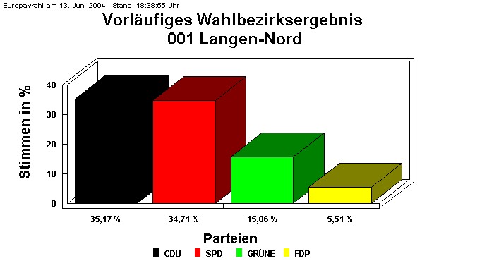001 Langen-Nord