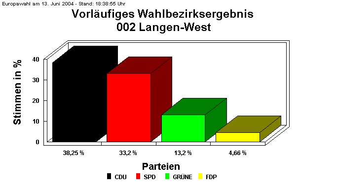002 Langen-West
