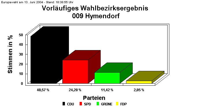 009 Hymendorf