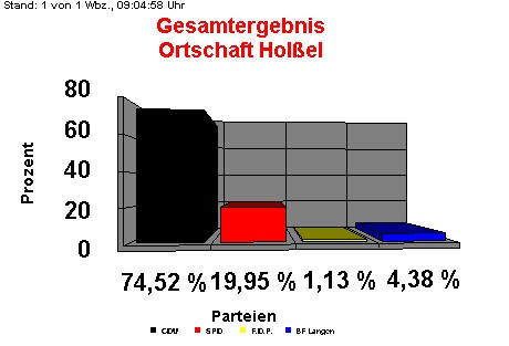 Ortschaft Holel