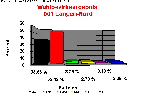 001 Langen-Nord
