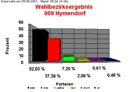 009 Hymendorf