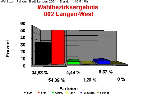 002 Langen-West
