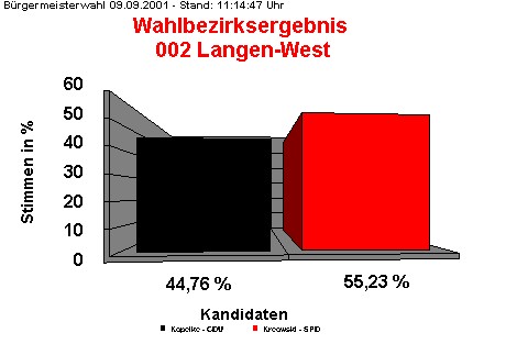 002 Langen-West