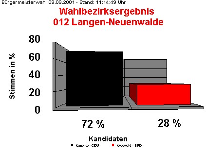 012 Langen-Neuenwalde