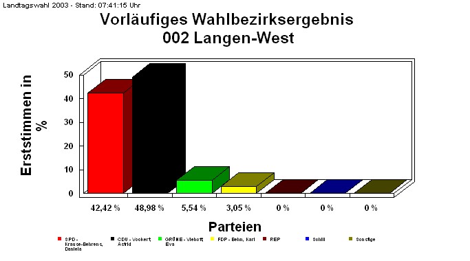 002 Langen-West