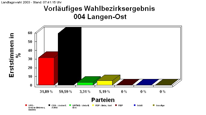 004 Langen-Ost