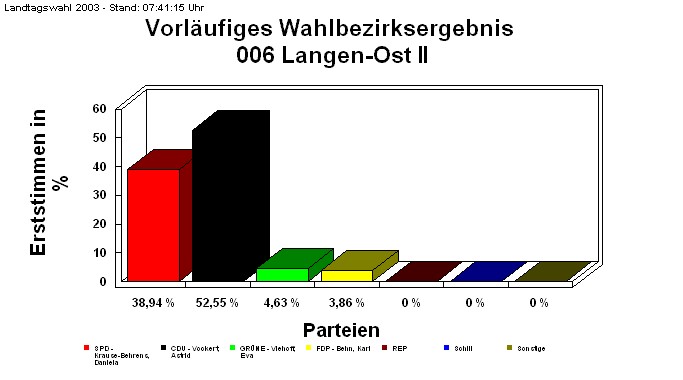 006 Langen-Ost II