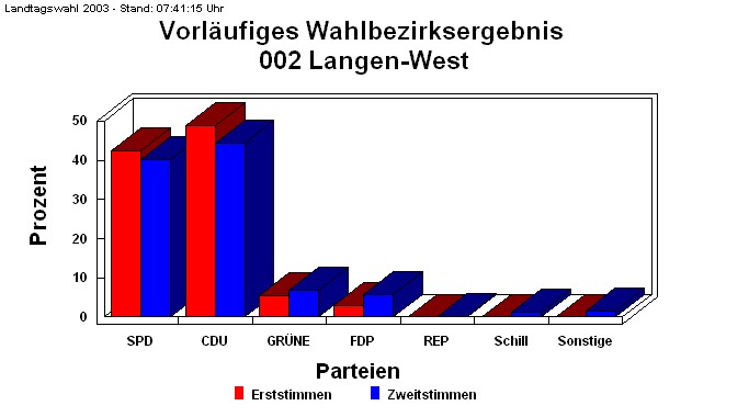 002 Langen-West