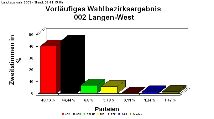 002 Langen-West