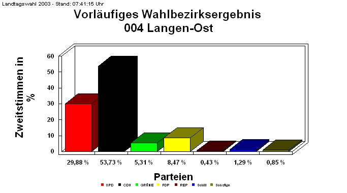 004 Langen-Ost