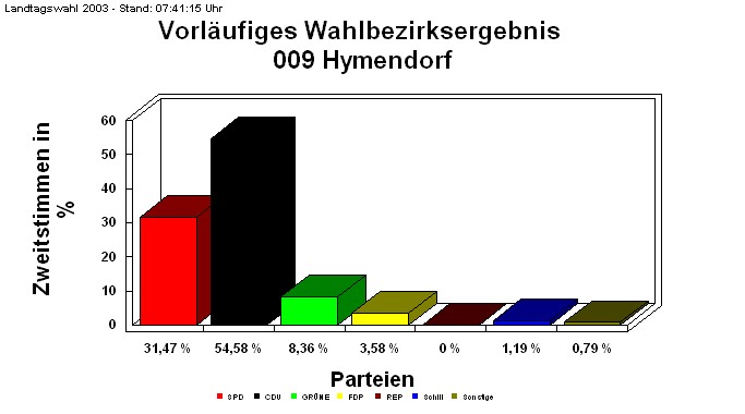 009 Hymendorf